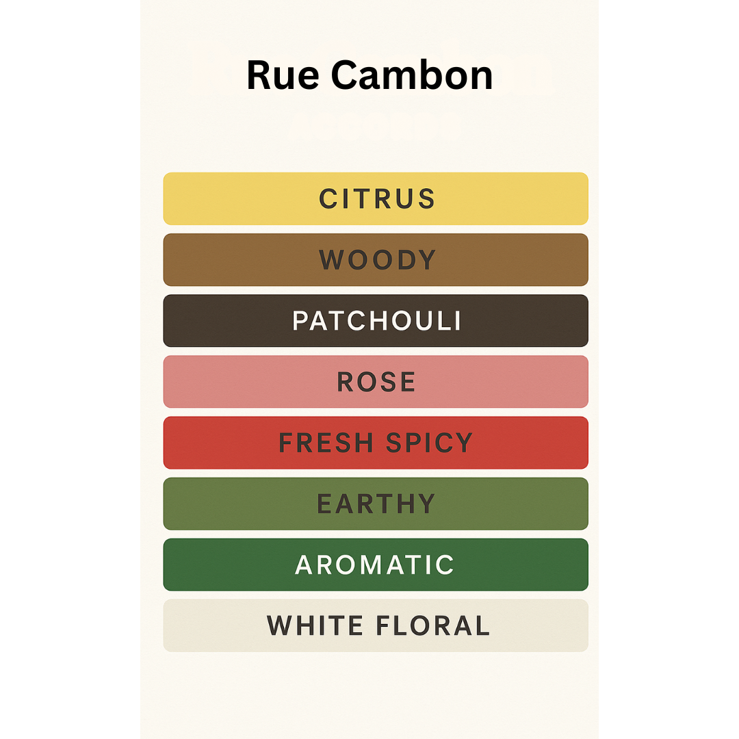 RUE CAMBON