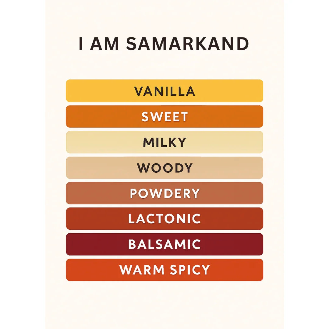 I AM SAMARKAND