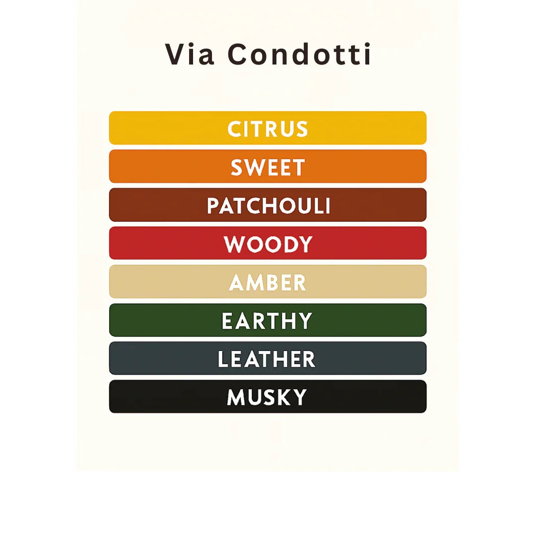 VIA CONDOTTI
