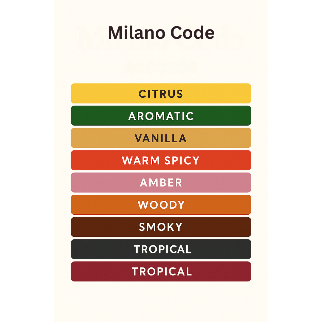 MILANO CODE