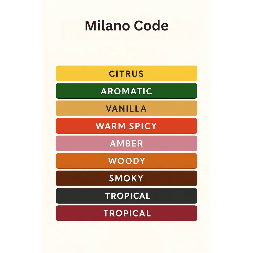 MILANO CODE