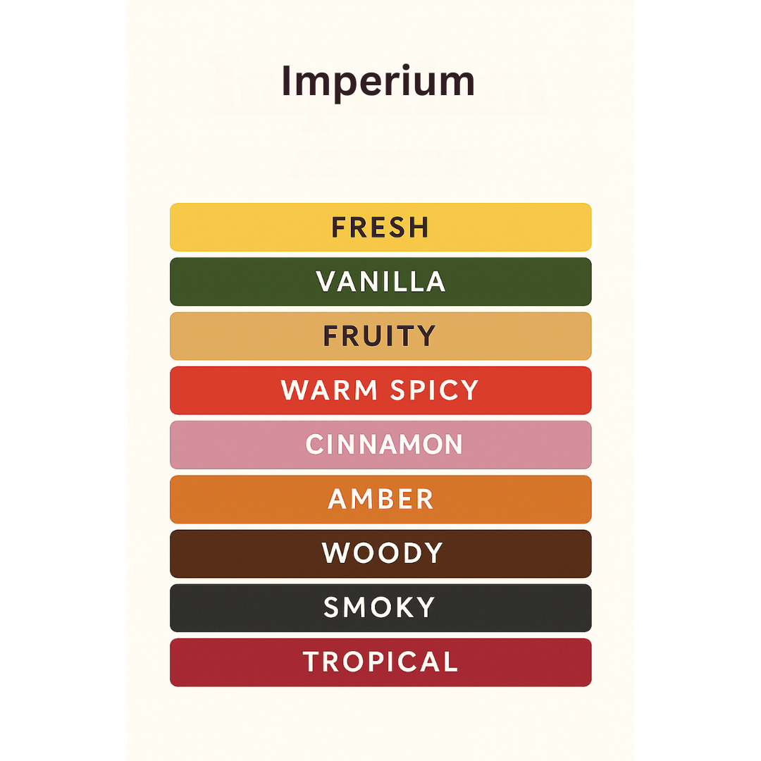 IMPERIUM