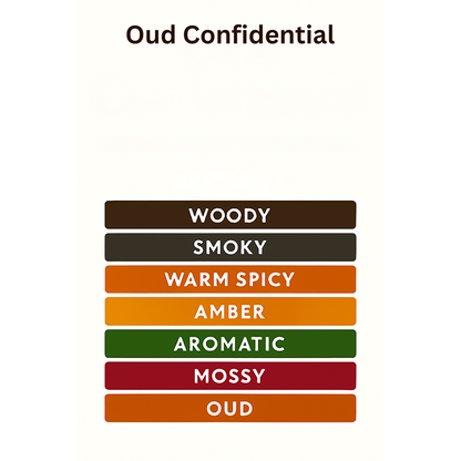 OUD CONFIDENTIAL