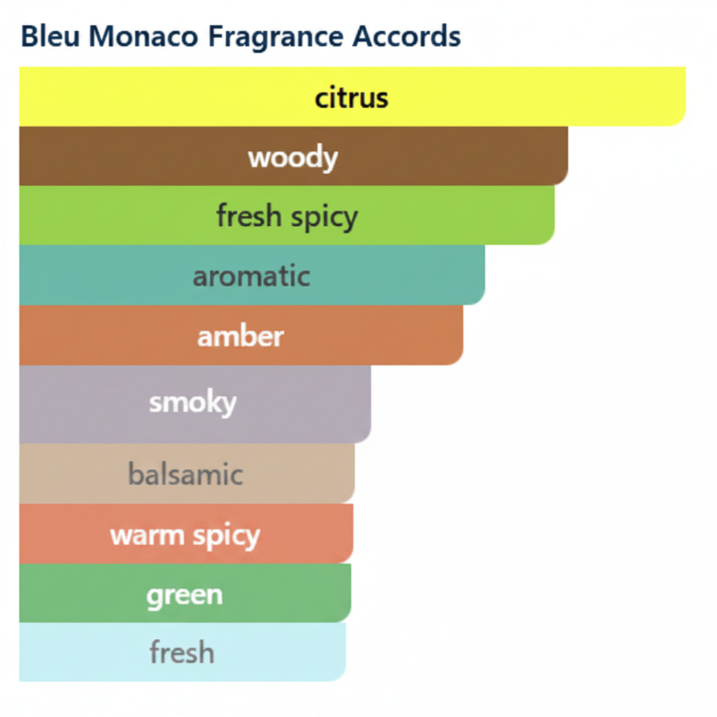BLEU MONACO